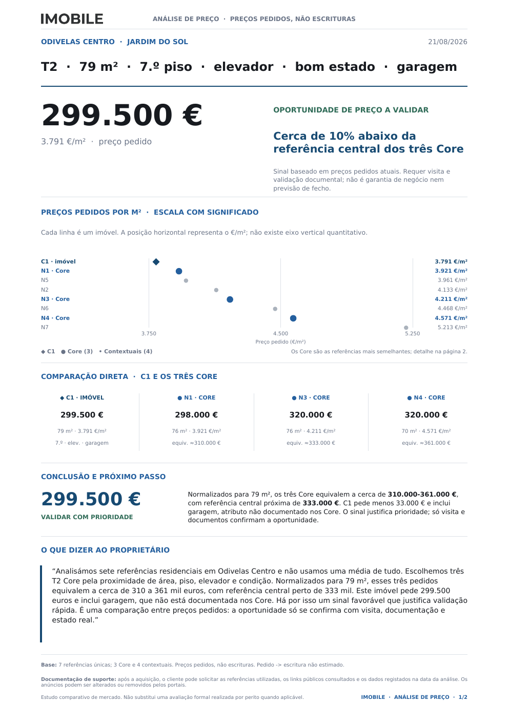 Página 1 do exemplo de relatório Imobile